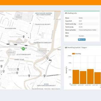 Falco Installs the UK’s First VeloView Cycle Monitoring and Detection System from Abel Sensors at LBWF’s Walthamstow Central Station
