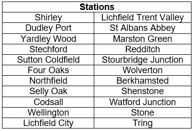 Stations Installed Chart