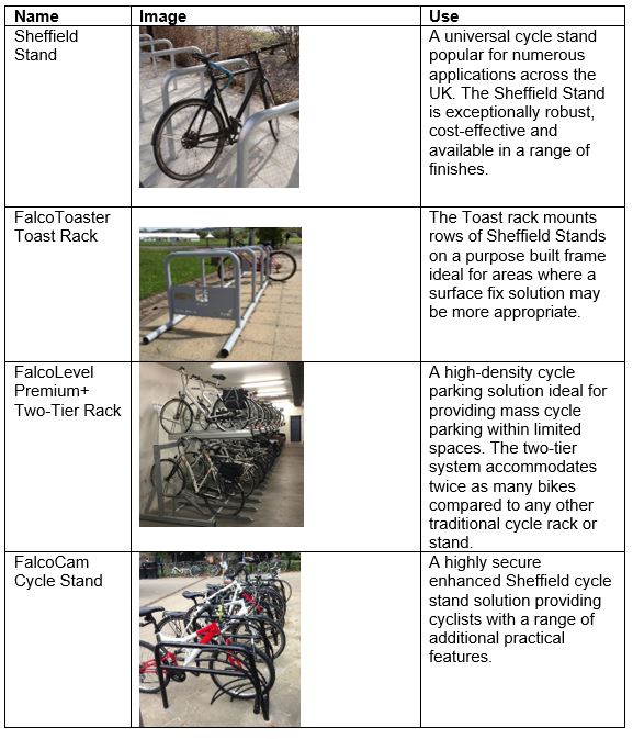 Types of Cycle Parking for Workplaces