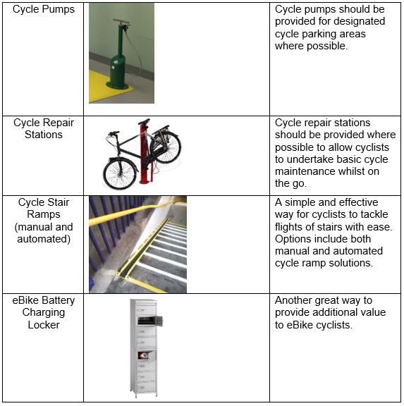 Types of Cycle Parking for Workplaces